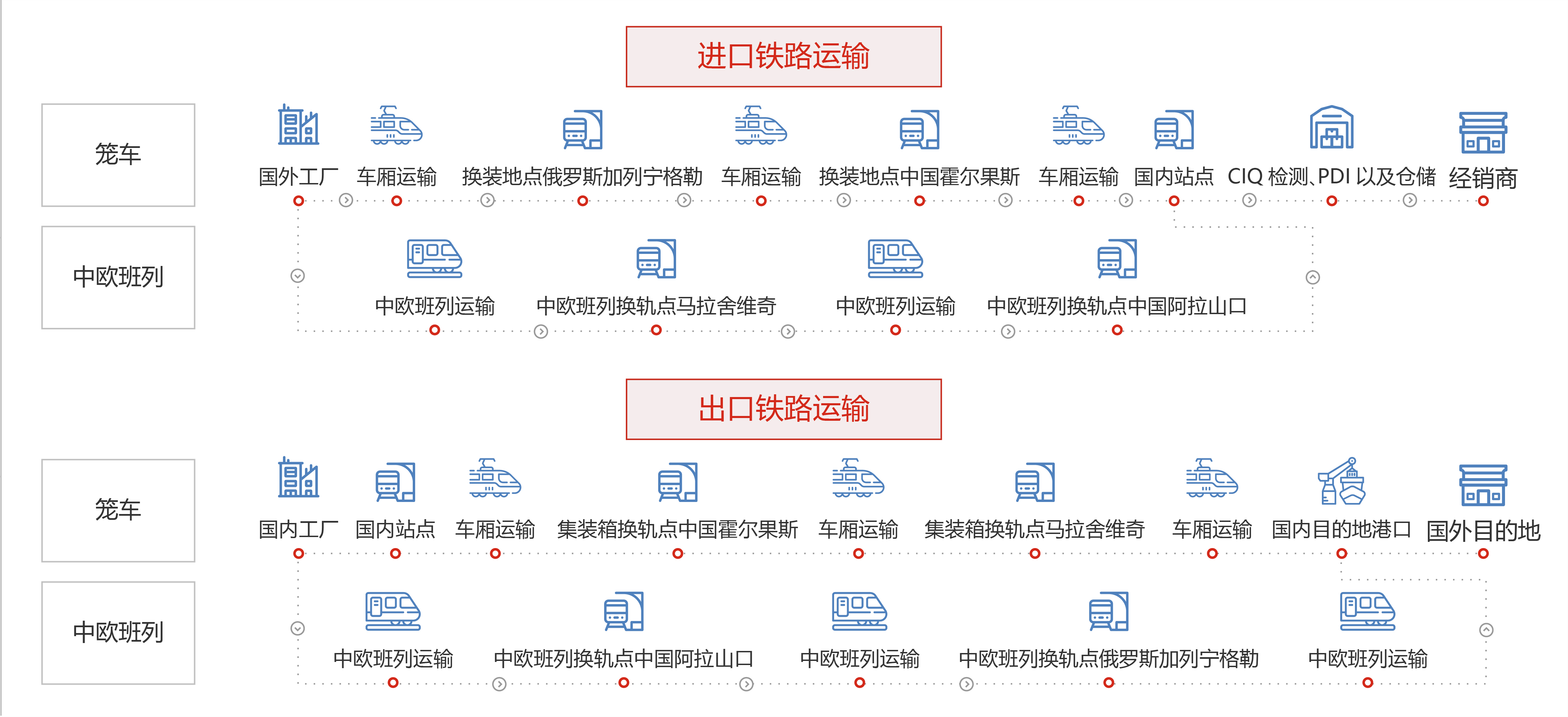 國(guó)際物(wù)流-鐵路 國(guó)際物(wù)流-鐵路