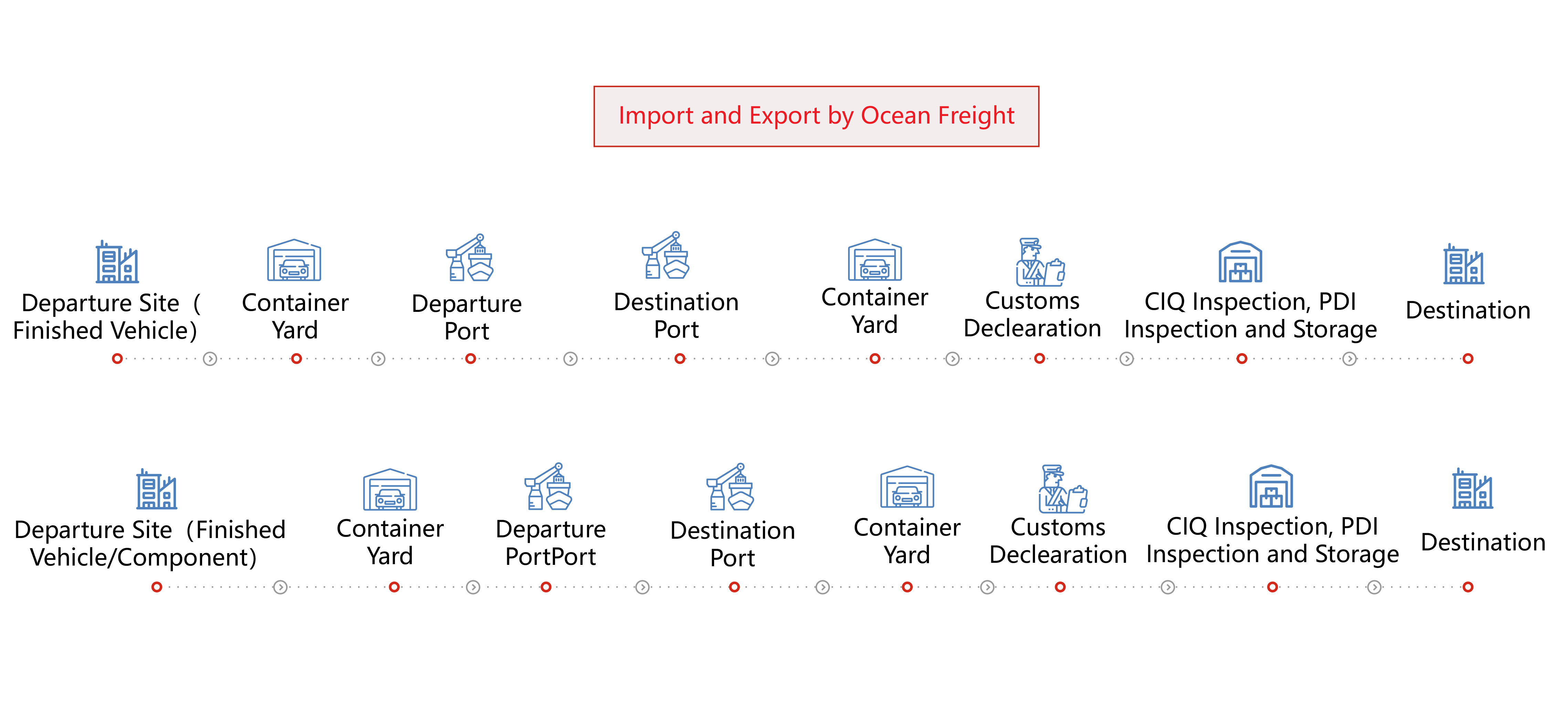 Ocean Freight Ocean Freight