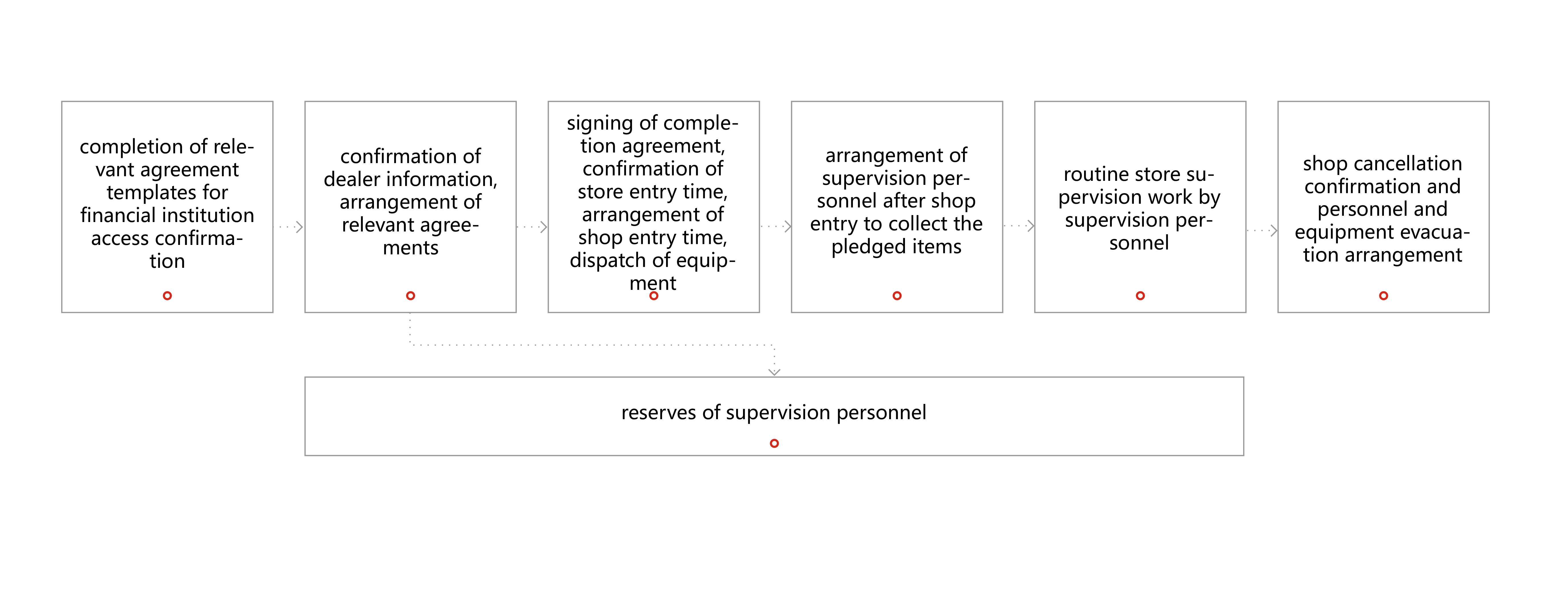 Logistics Finance Logistics Finance