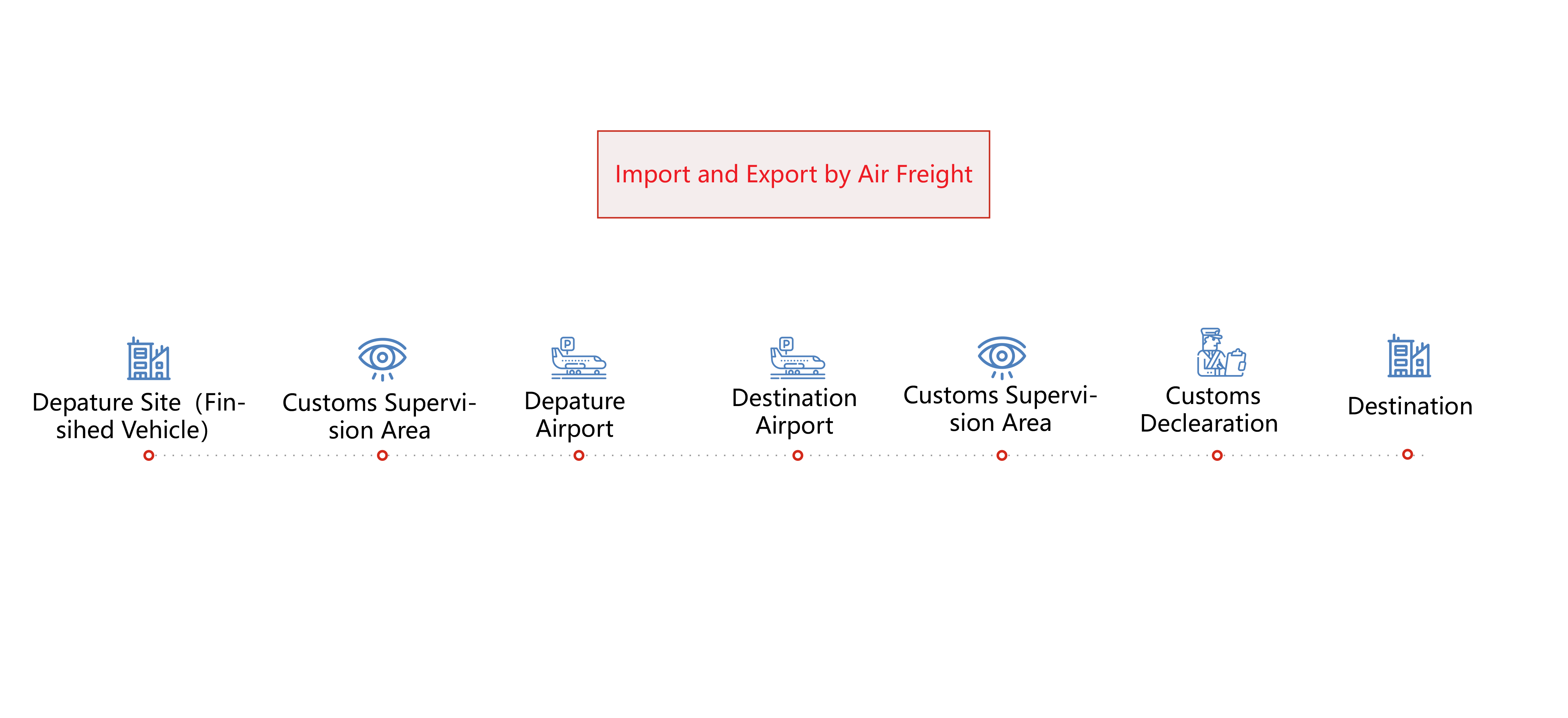 Air Freight Air Freight