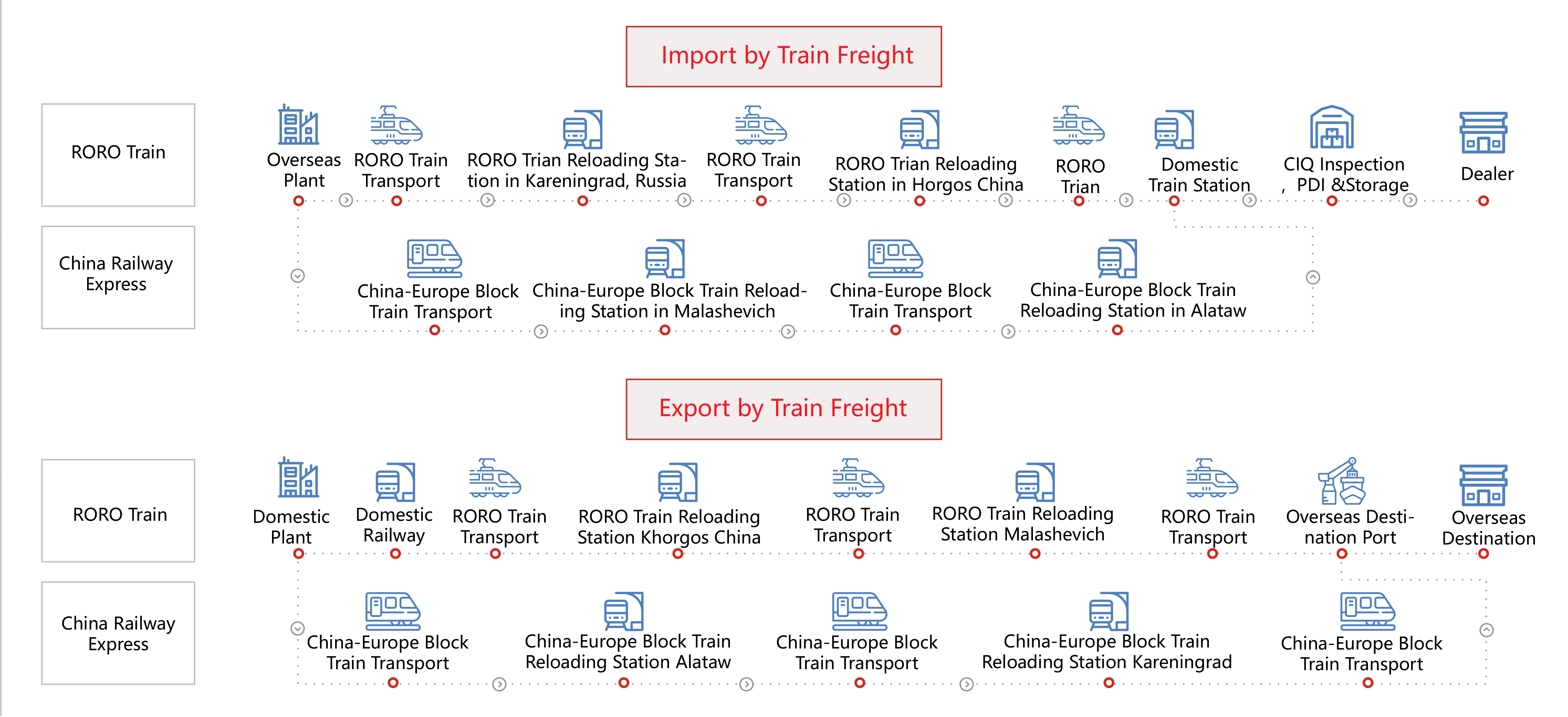 Train Freight Train Freight