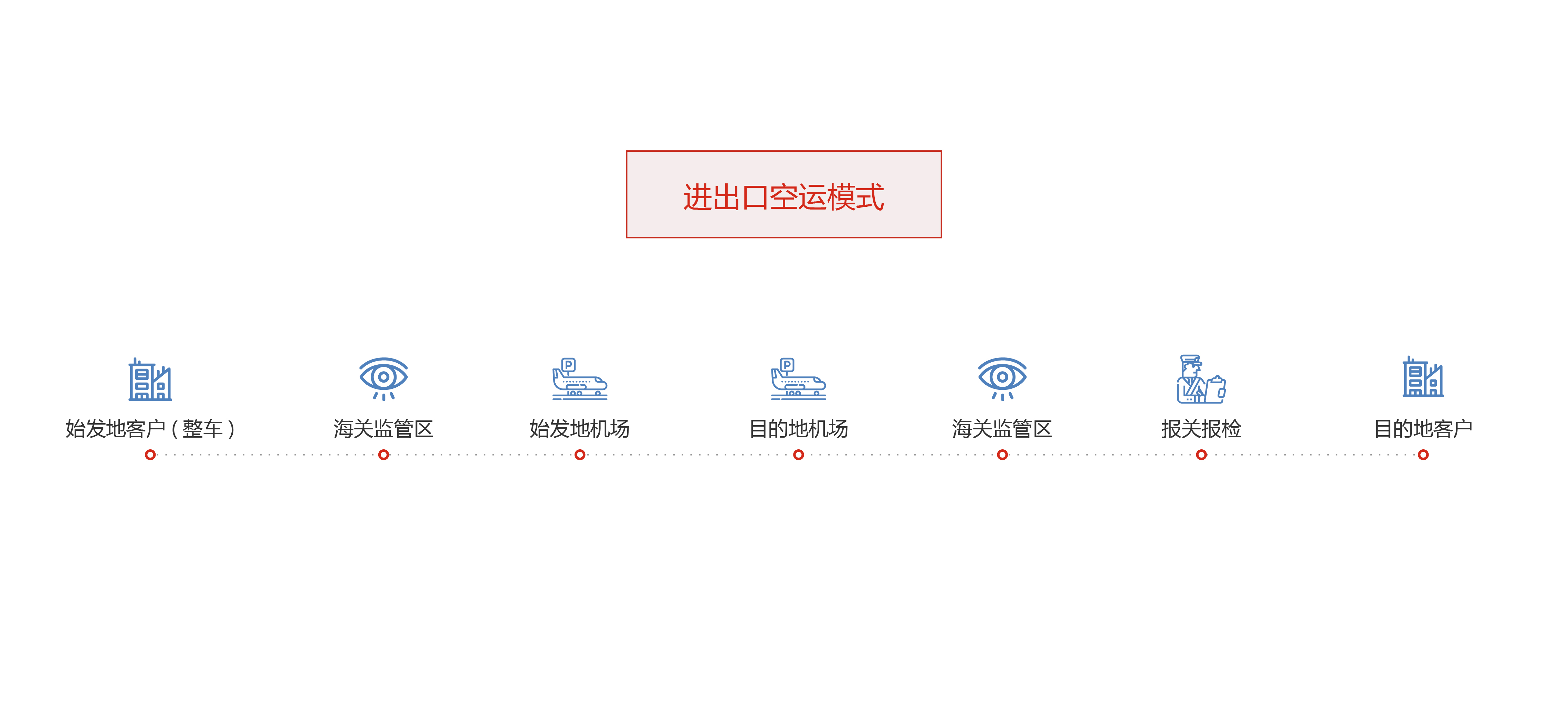 國(guó)際物(wù)流-空運 國(guó)際物(wù)流-空運